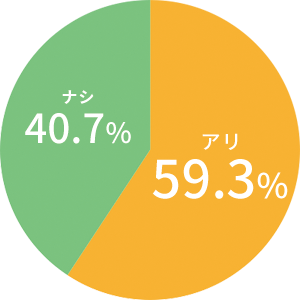 新規採用者の介護経験